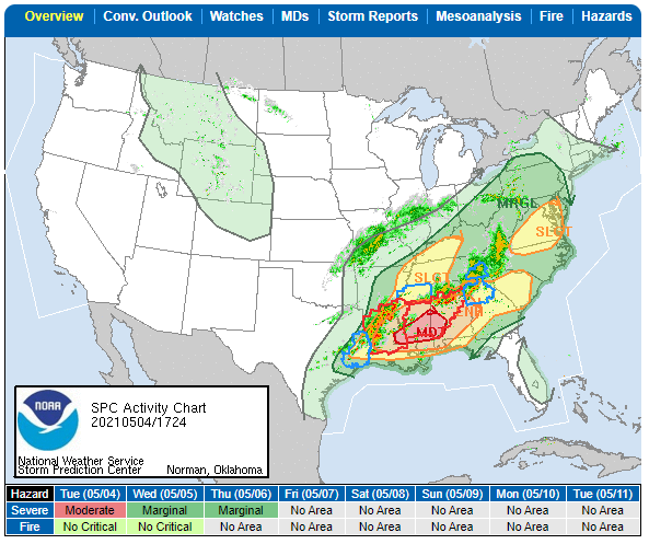 NWS Prediction Center